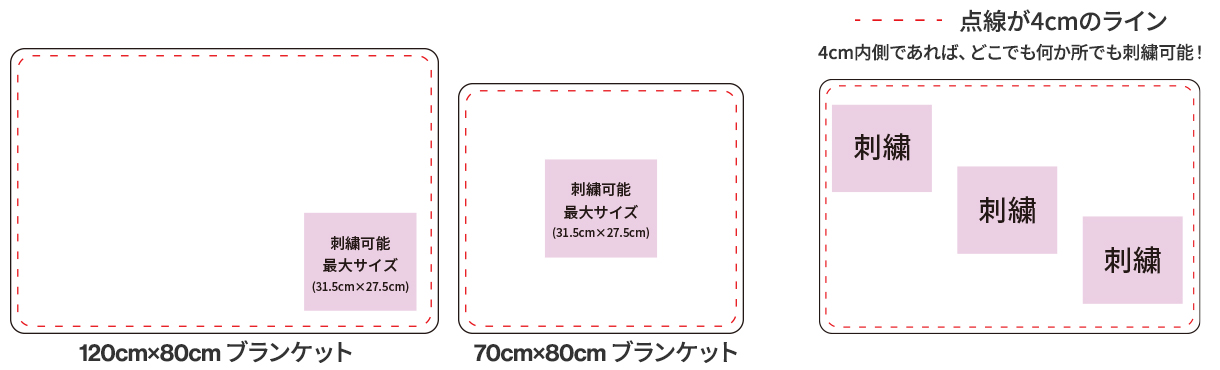 ブランケット刺繍範囲