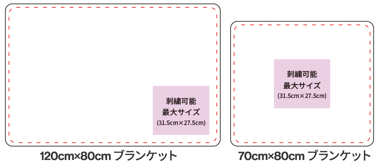 ブランケット刺繍範囲