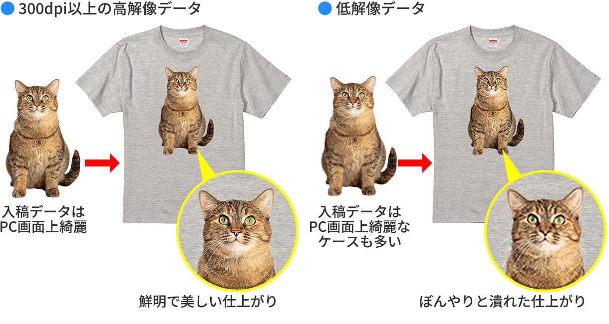 Tシャツ仕上がり比較