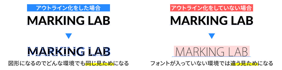 フォントのアウトライン化について