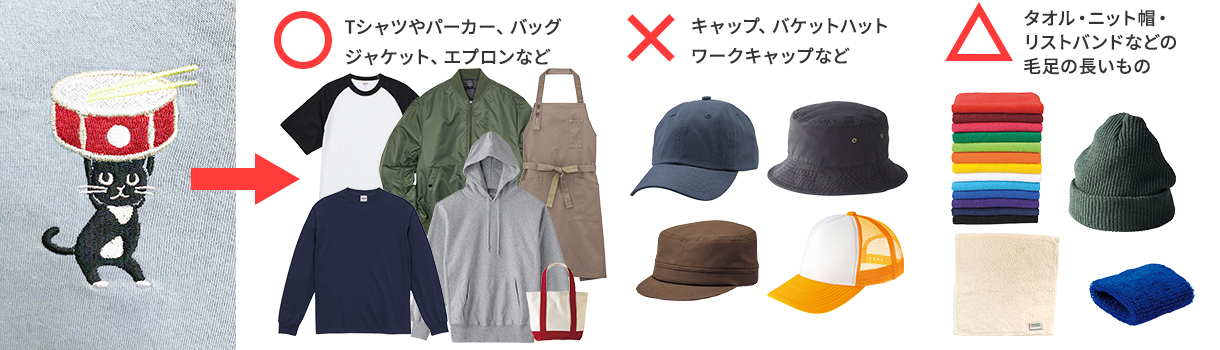 型の流用について