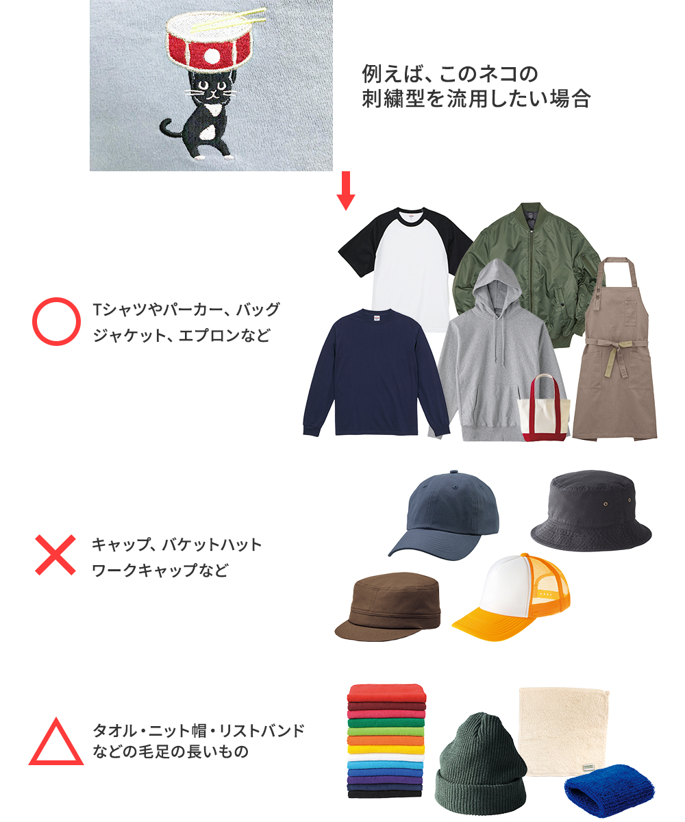 型の流用について