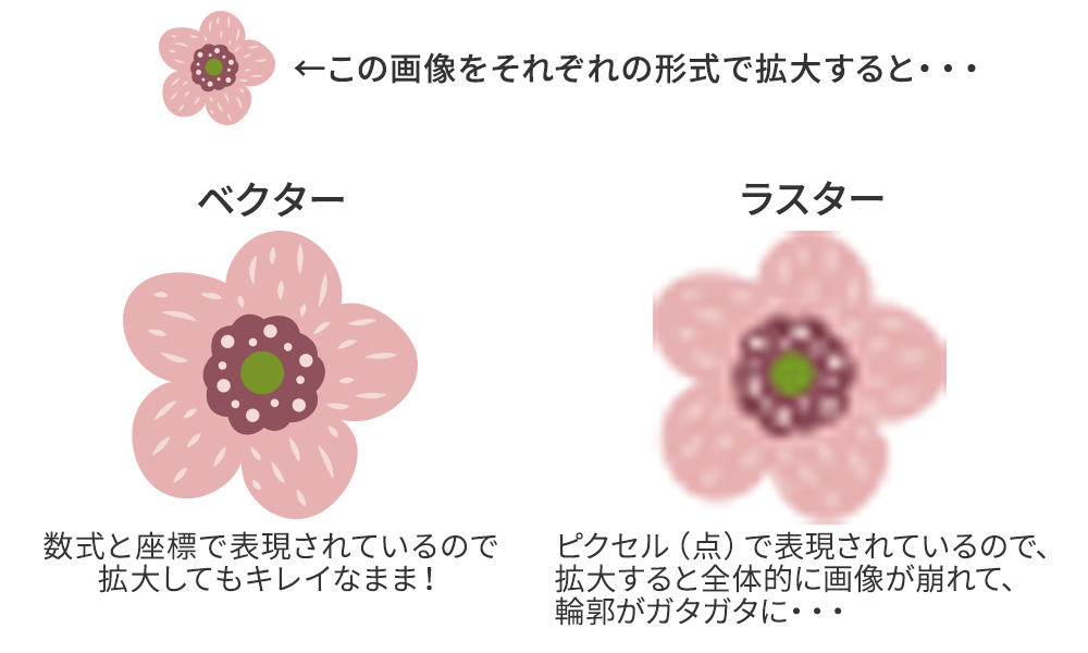 ベクターとラスター比較